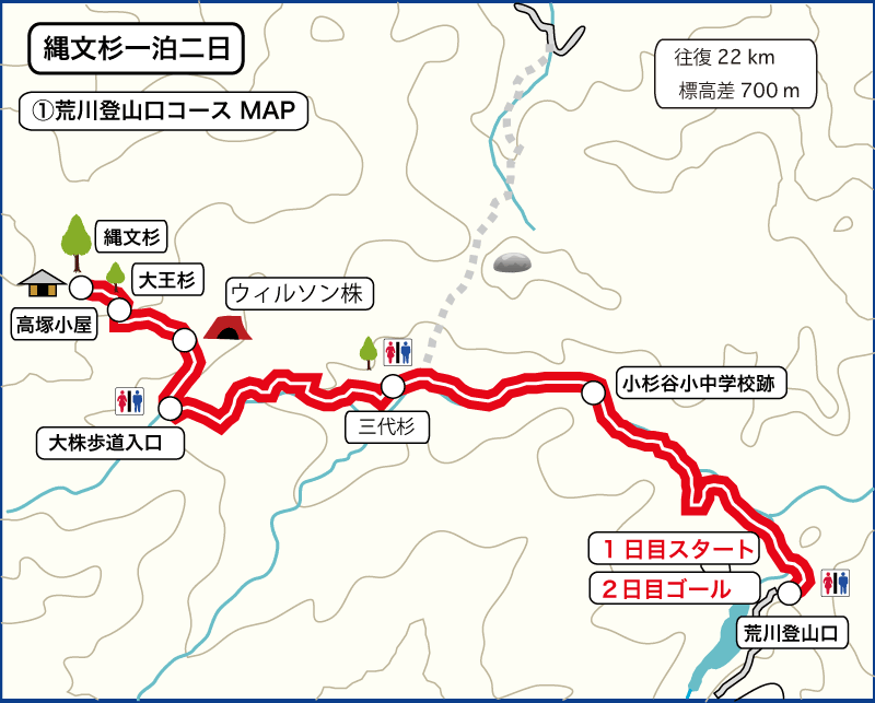 縄文杉１泊２日 荒川登山口コース地図